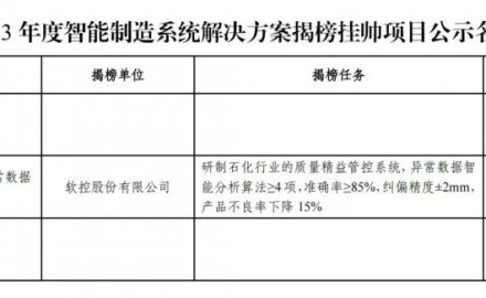 6686登录入口成功入选国家工信部“2023年度智能制造系统解决方案揭榜挂帅项目”